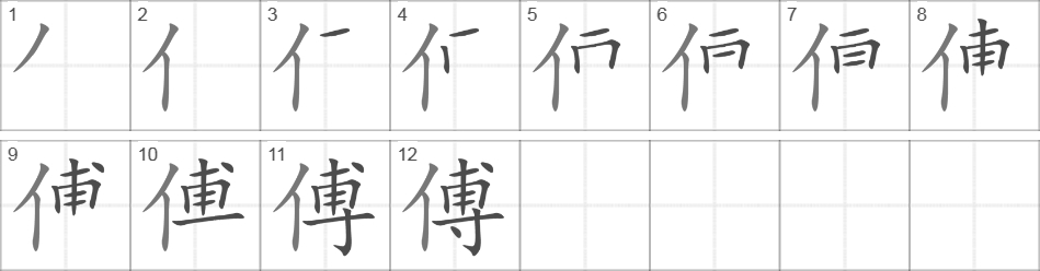 Написание иероглифа 傅