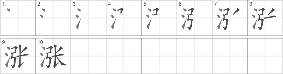 Написание иероглифа 涨