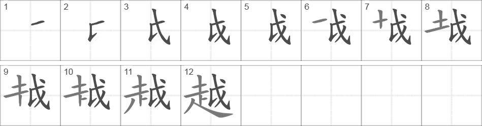 Написание иероглифа 越