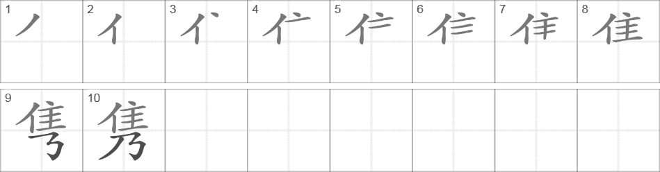 Написание иероглифа 隽