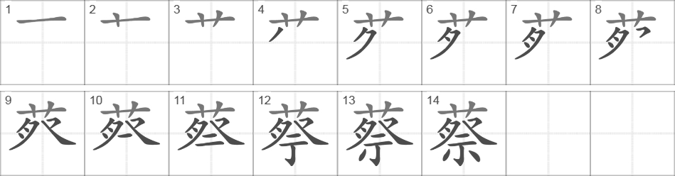 Написание иероглифа 蔡