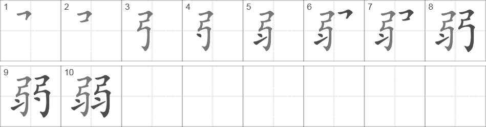 Написание иероглифа 弱
