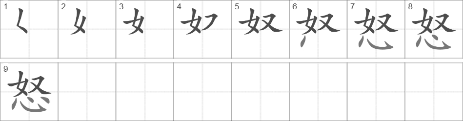 Написание иероглифа 怒