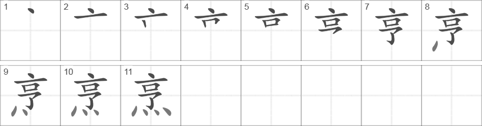 Написание иероглифа 烹