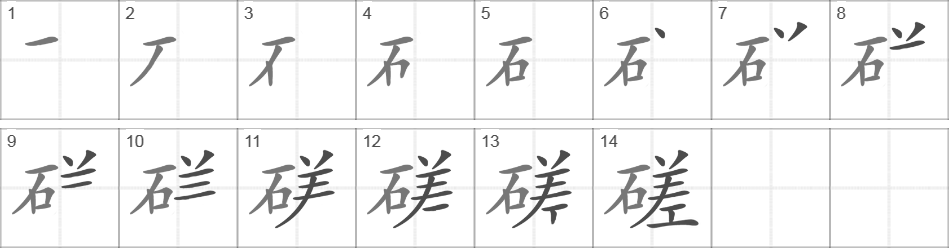 Написание иероглифа 磋