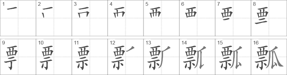 Написание иероглифа 瓢