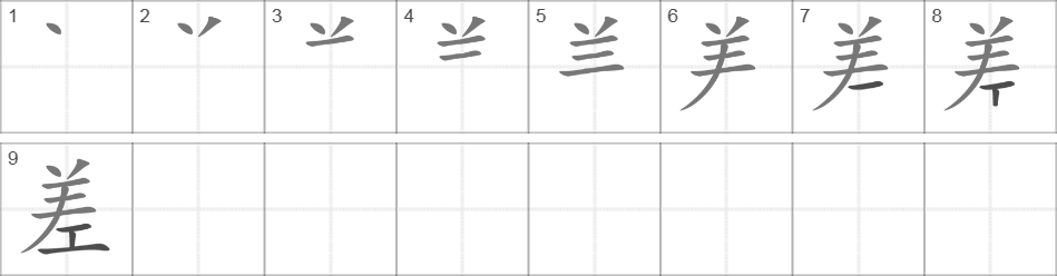 Написание иероглифа 差