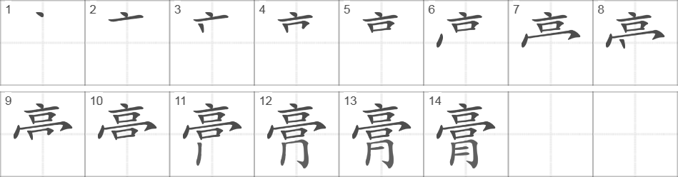 Написание иероглифа 膏