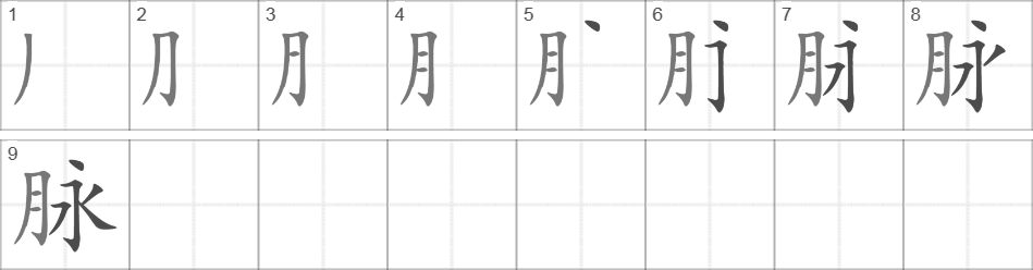 Написание иероглифа 脉