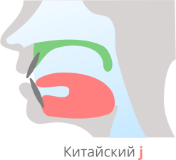 Произношение звука j в китайском языке