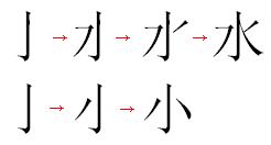 как писать иероглифы