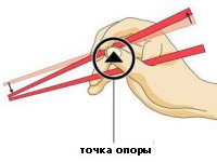 как пользоваться китайскими палочками