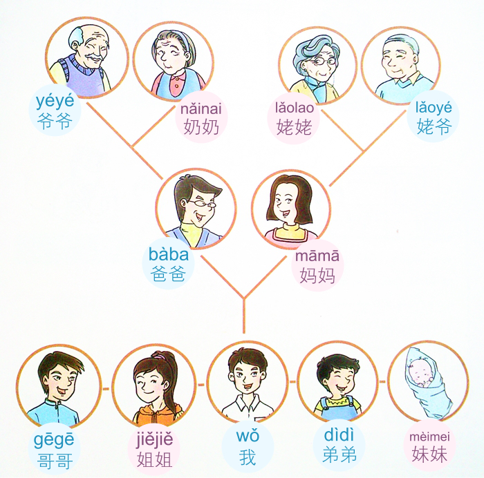 родственники по-китайски
