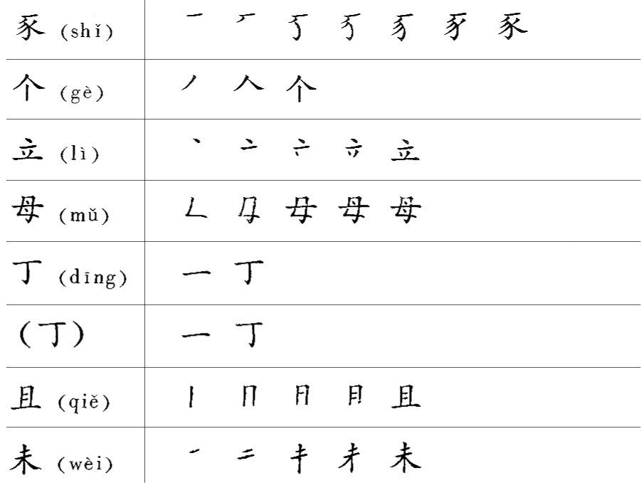 Ввод иероглифов вручную. Методы ввода китайских иероглифов. Алфавит японского языка катакана. Как учить иероглифы китайские. Изучение иероглифов приложение андроид dx.