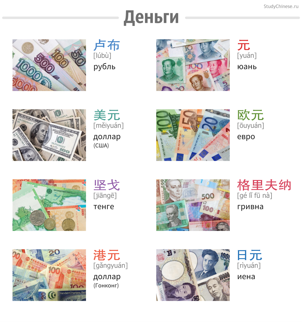 Китайские деньги переводить в рубли. Деньги на китайском языке. Китайские деньги на китайском языке. Валюта на китайском языке. Китайские слова иероглифы деньги.