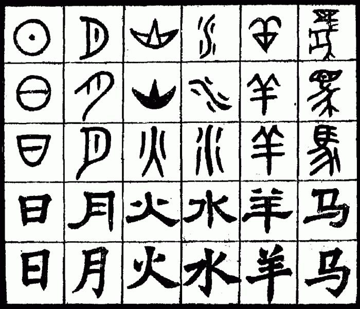 История китайских иероглифов